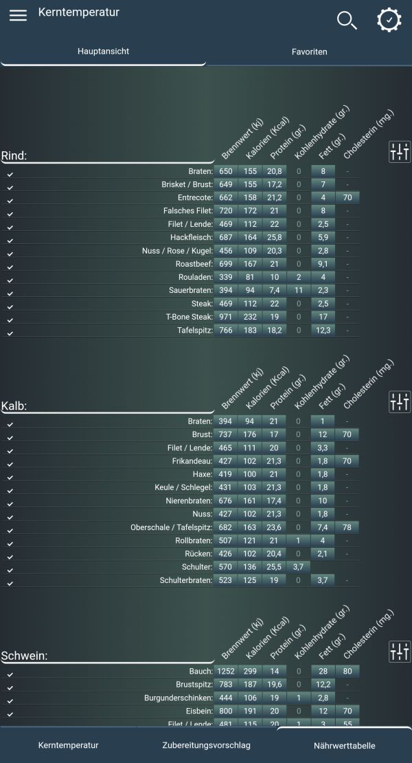 Nahrwert tabelle